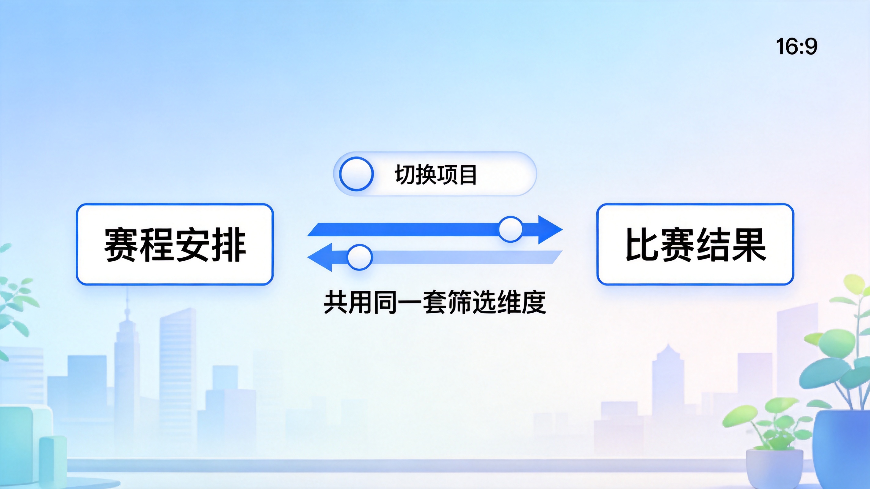 按日期与联赛排列的赛程与赛果列表结构示意